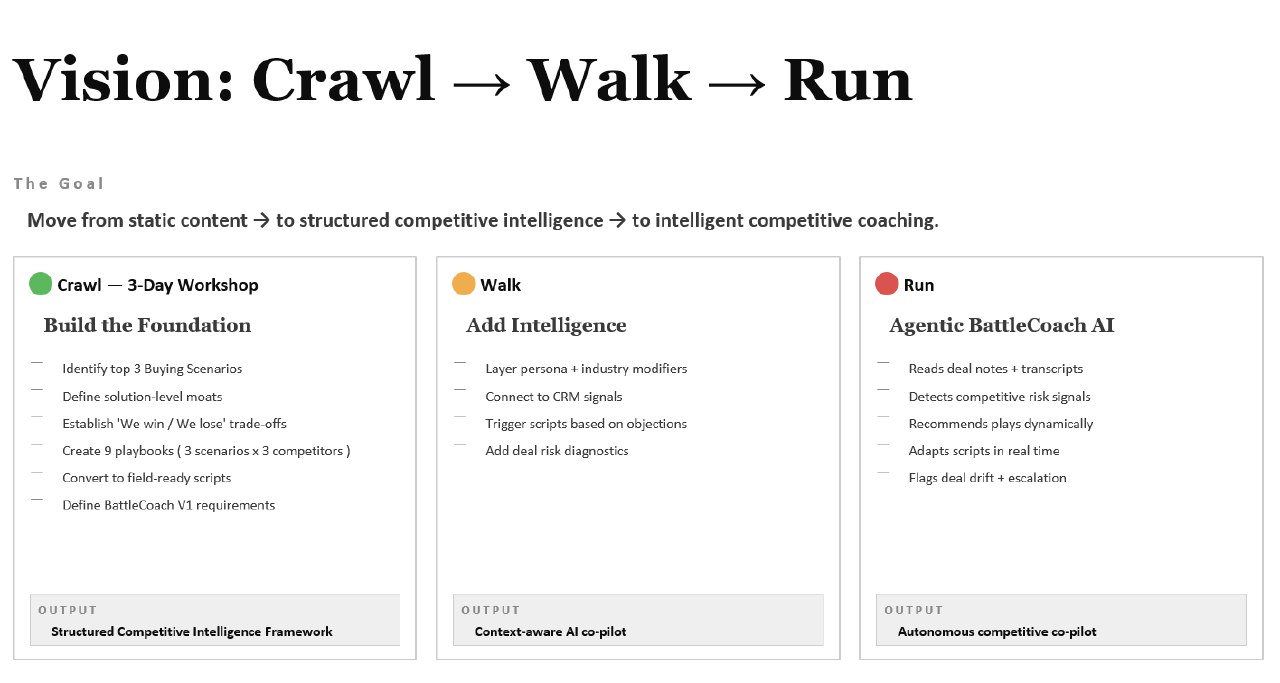 BattleCoach Vision: Crawl → Walk → Run